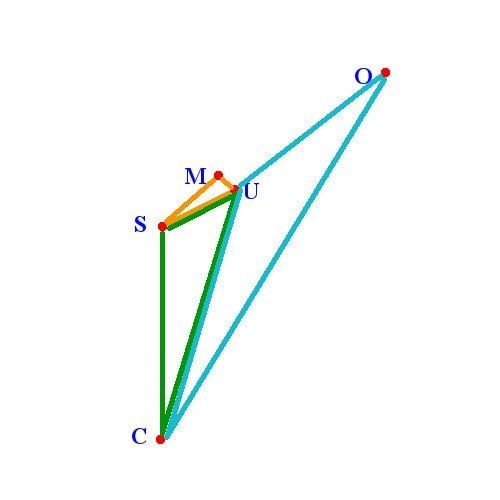 Triangle Diagram